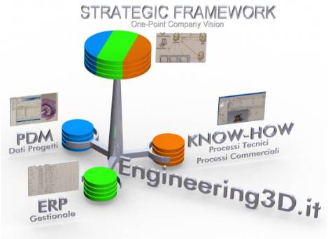 Workflow Processi