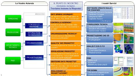 Consulenza Tecnica