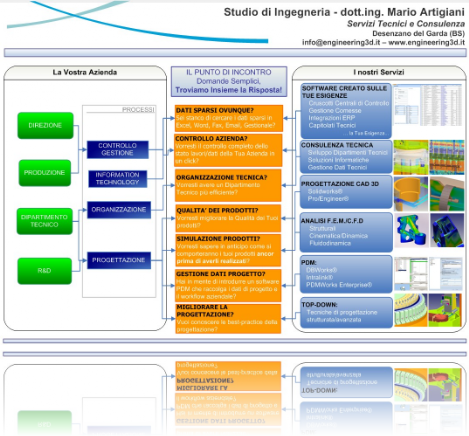 Progetto Enterprise PDM