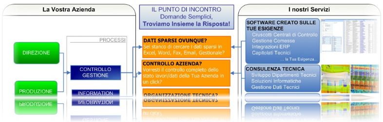 Carta dei Servizi