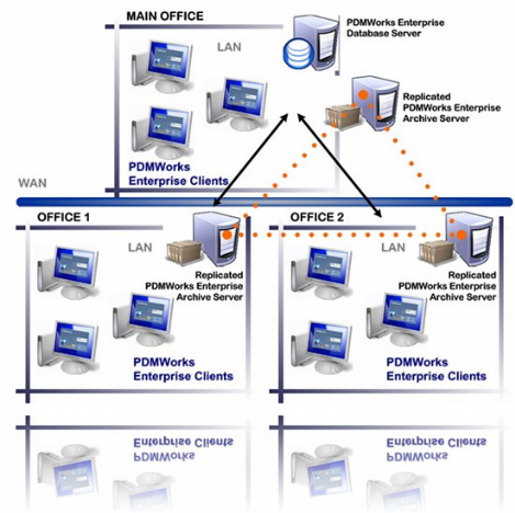 Progetto PDM DBWorks