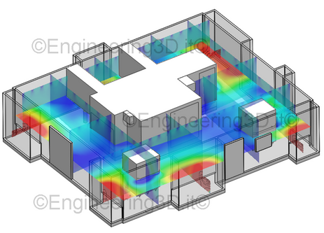 Analisi CFD Camera Bianca